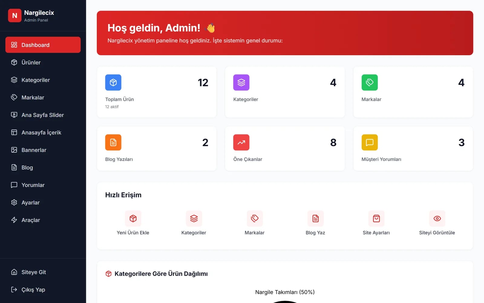 Nargilecix — Sections and inner pages